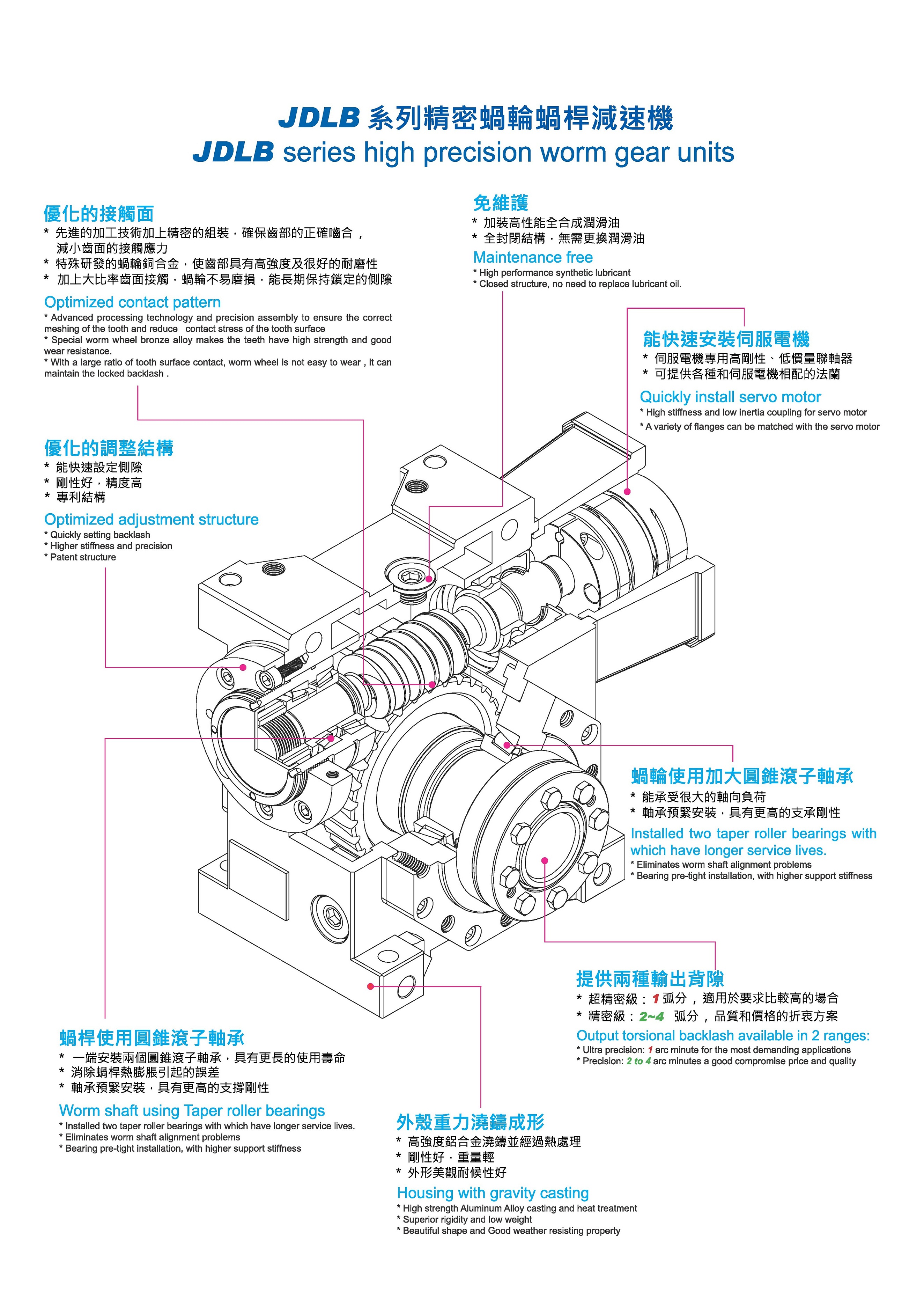 ucan双导程减速机